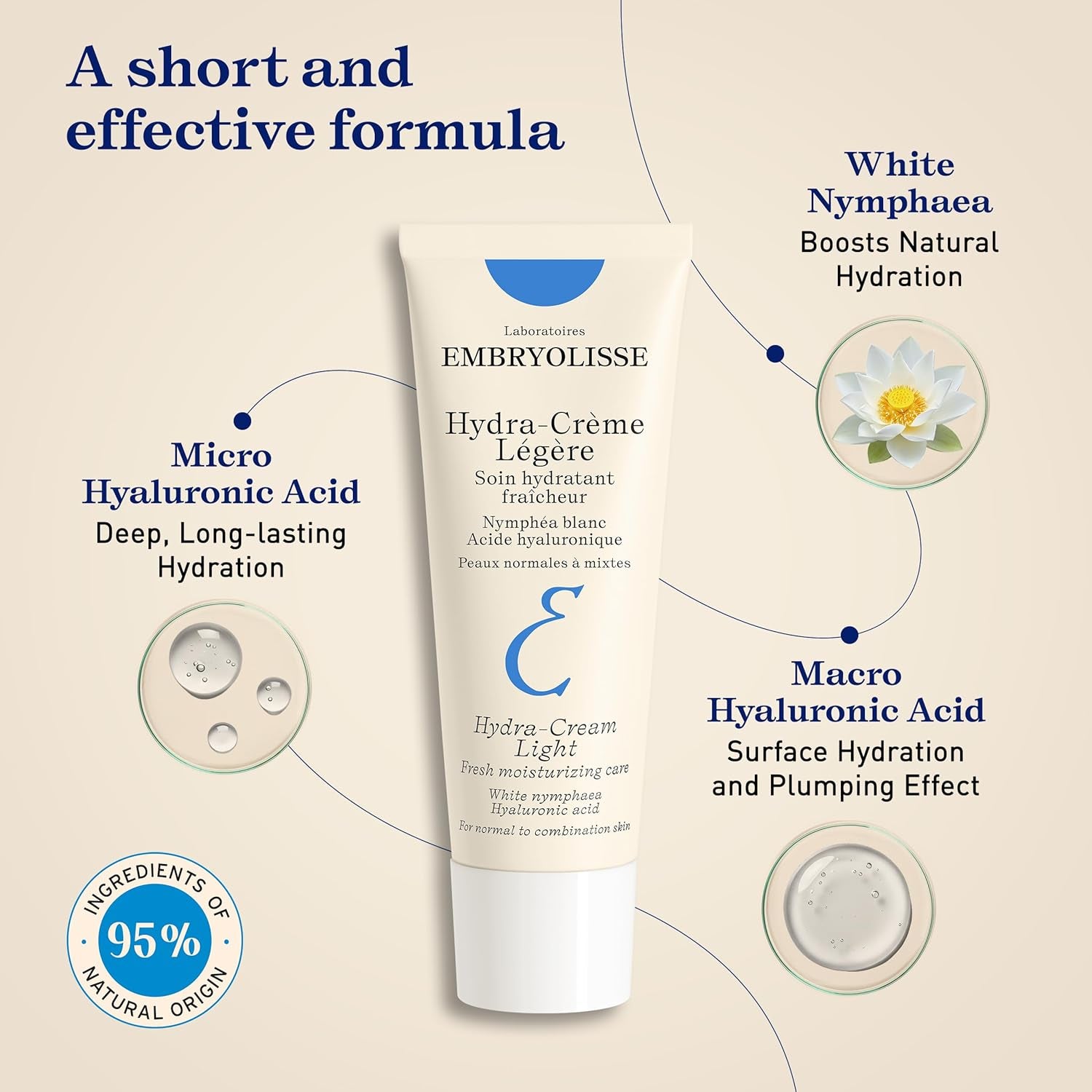 Lait Cream Concentre by  for Unisex - 2.54 Oz Cream